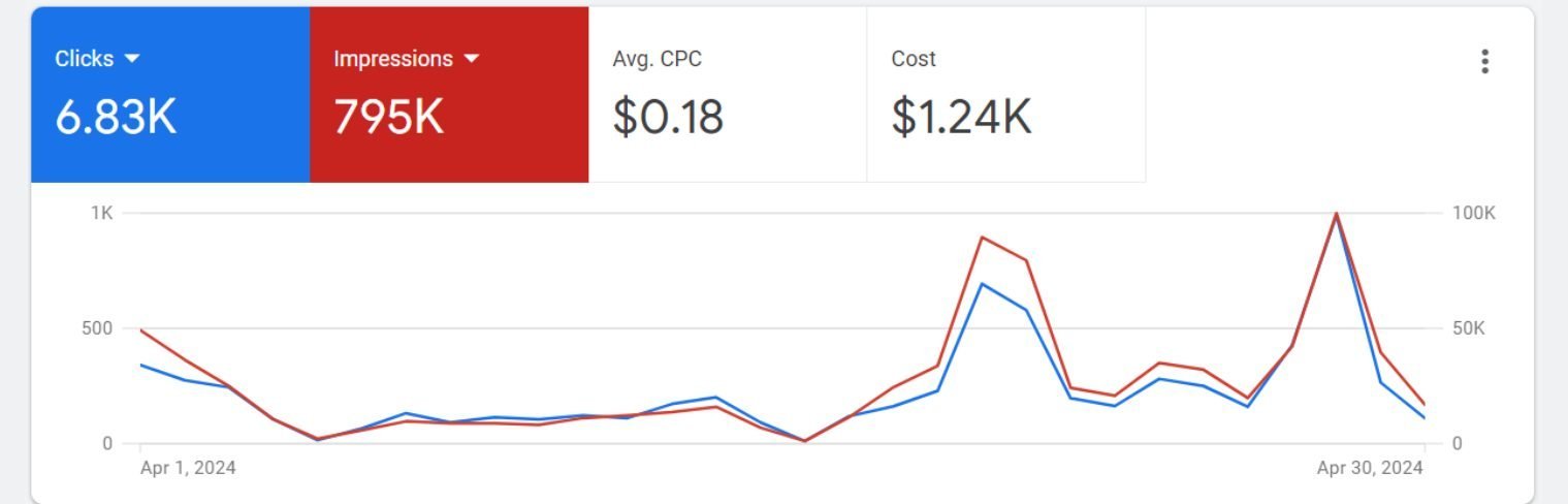 Google Ads - Google Ads