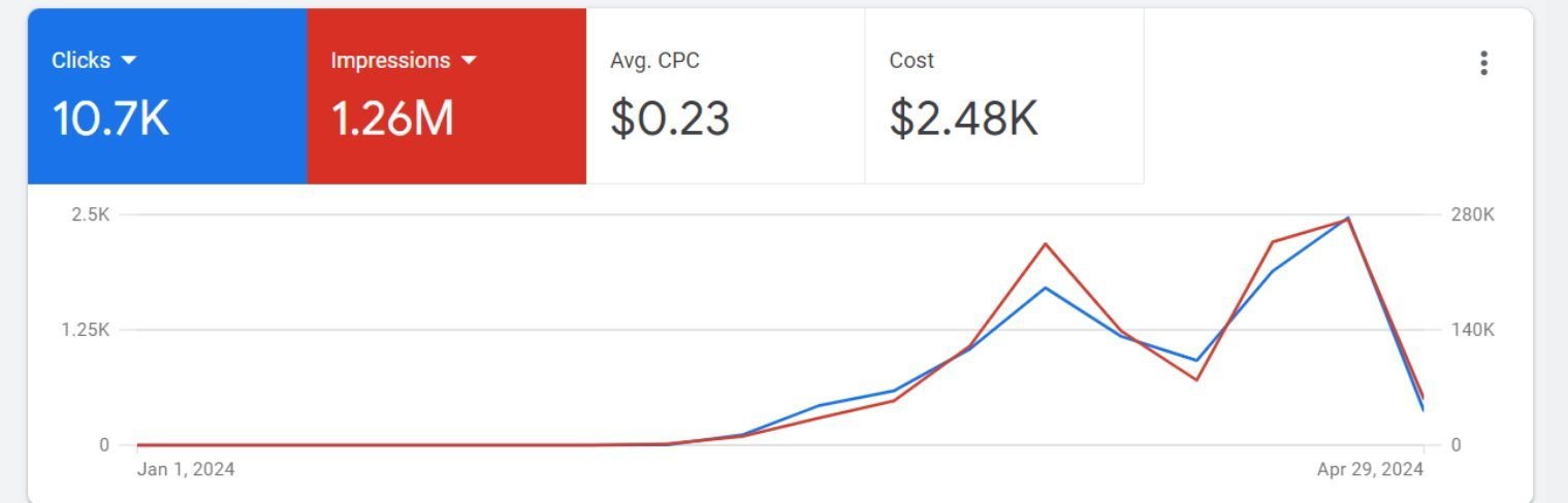 Google Ads - Google Ads